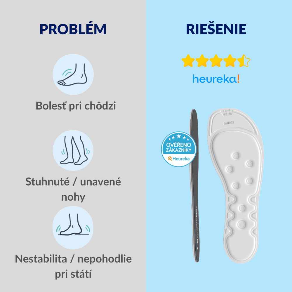 Medicovi T40 ortopedické vložky úľava od bolesti – balenie