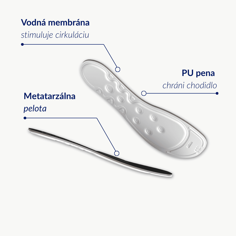 Medicovi T45 ortopedické vložky podpora priehlavku – pohľad zhora