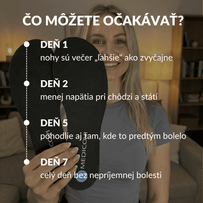 Medicovi T40 ortopedické vložky úľava od bolesti – materiál