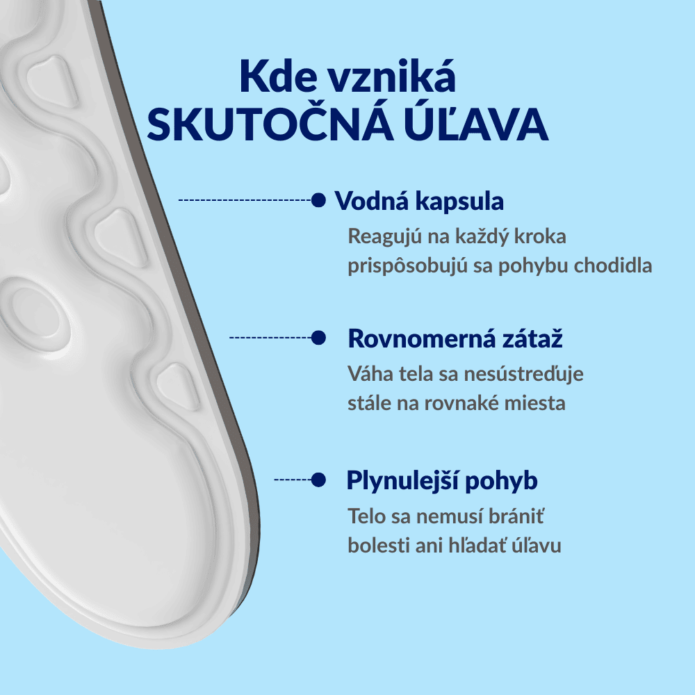 Medicovi T40 ortopedické vložky úľava od bolesti – detail