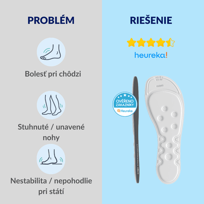 Medicovi T40 ortopedické vložky úľava od bolesti – balenie