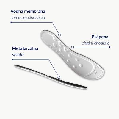 Medicovi T45 ortopedické vložky podpora priehlavku – pohľad zhora
