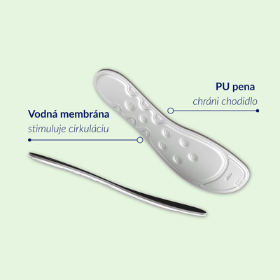 Medicovi G40 golfové ortopedické vložky Water Wave™ – pohľad zhora